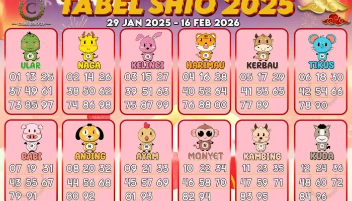 Ramalan Hoki Shio dan Zodiak: Apa yang Menentukan Keberuntungan Anda?