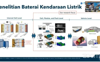 Revolution Baterai Listrik: Dari Kendaraan Listrik Hingga Produksi Skala Besar