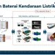 Revolution Baterai Listrik: Dari Kendaraan Listrik Hingga Produksi Skala Besar