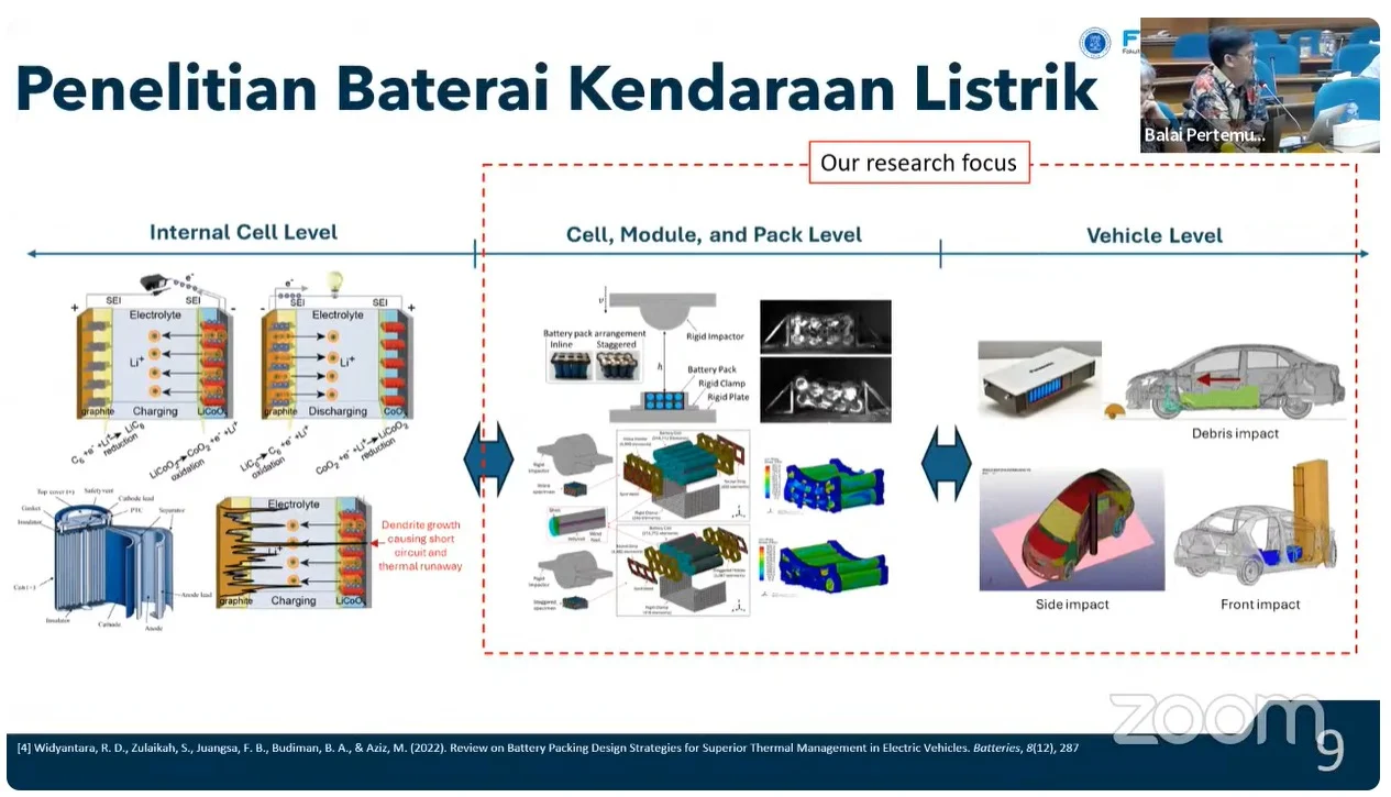Revolution Baterai Listrik: Dari Kendaraan Listrik Hingga Produksi Skala Besar