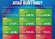Saham BACH Hingga BAJA Jadi Top Gainers Sepekan di Bursa Efek Indonesia