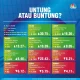 Saham BACH Hingga BAJA Jadi Top Gainers Sepekan di Bursa Efek Indonesia