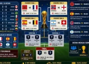 Semifinal Piala AFF 2026: Jadwal dan Prediksi Pertandingan Sengit