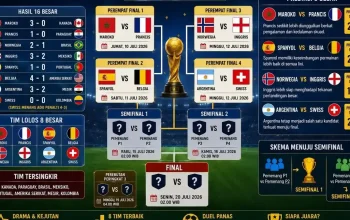 Semifinal Piala AFF 2026: Jadwal dan Prediksi Pertandingan Sengit