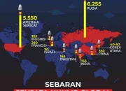 Senjata Nuklir: Ancaman Global dan Upaya Mewujudkan Dunia yang Lebih Aman