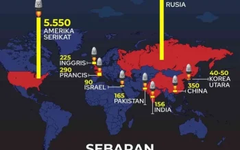 Senjata Nuklir: Ancaman Global dan Upaya Mewujudkan Dunia yang Lebih Aman