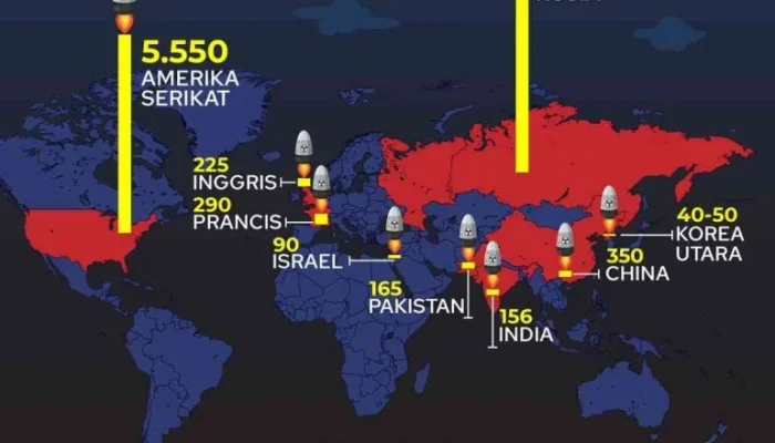 Senjata Nuklir: Ancaman Global dan Upaya Mewujudkan Dunia yang Lebih Aman