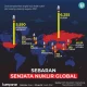 Senjata Nuklir: Ancaman Global dan Upaya Mewujudkan Dunia yang Lebih Aman