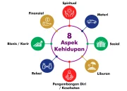 Standard Baru dalam Berbagai Aspek Kehidupan