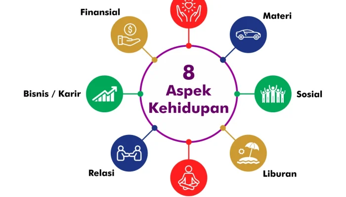 Standard Baru dalam Berbagai Aspek Kehidupan