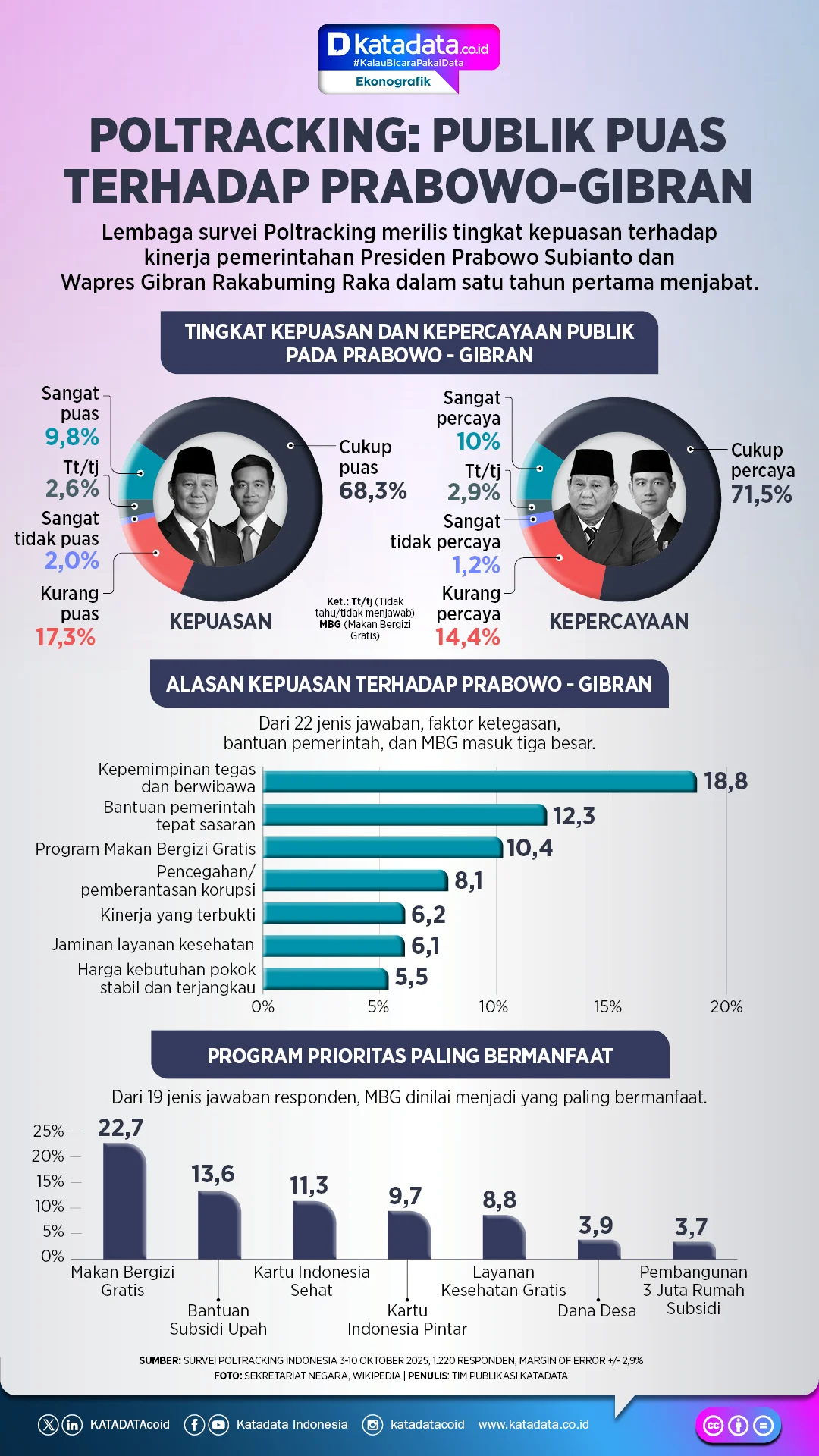 Survei SMRC: Kepuasan Publik Terhadap Presiden Prabowo Menurun, Dedi Mulyadi Memimpin Pilihan Calon Presiden