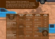 Tarif Listrik dan Kendaraan Bermotor: Antara Kenaikan dan Penghematan
