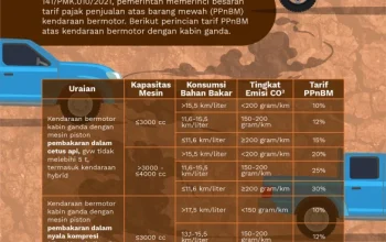 Tarif Listrik dan Kendaraan Bermotor: Antara Kenaikan dan Penghematan
