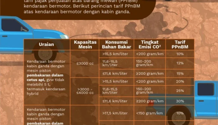 Tarif Listrik dan Kendaraan Bermotor: Antara Kenaikan dan Penghematan