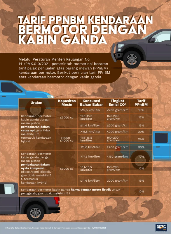 Tarif Listrik dan Kendaraan Bermotor: Antara Kenaikan dan Penghematan