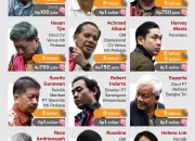 Tersangka: Berbagai Kasus yang Memunculkan Nama Tersangka di Berbagai Kasus