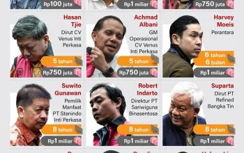 Tersangka: Berbagai Kasus yang Memunculkan Nama Tersangka di Berbagai Kasus