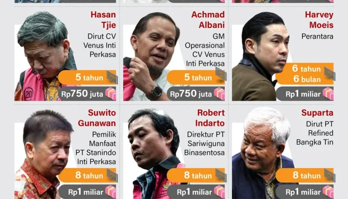Tersangka: Berbagai Kasus yang Memunculkan Nama Tersangka di Berbagai Kasus