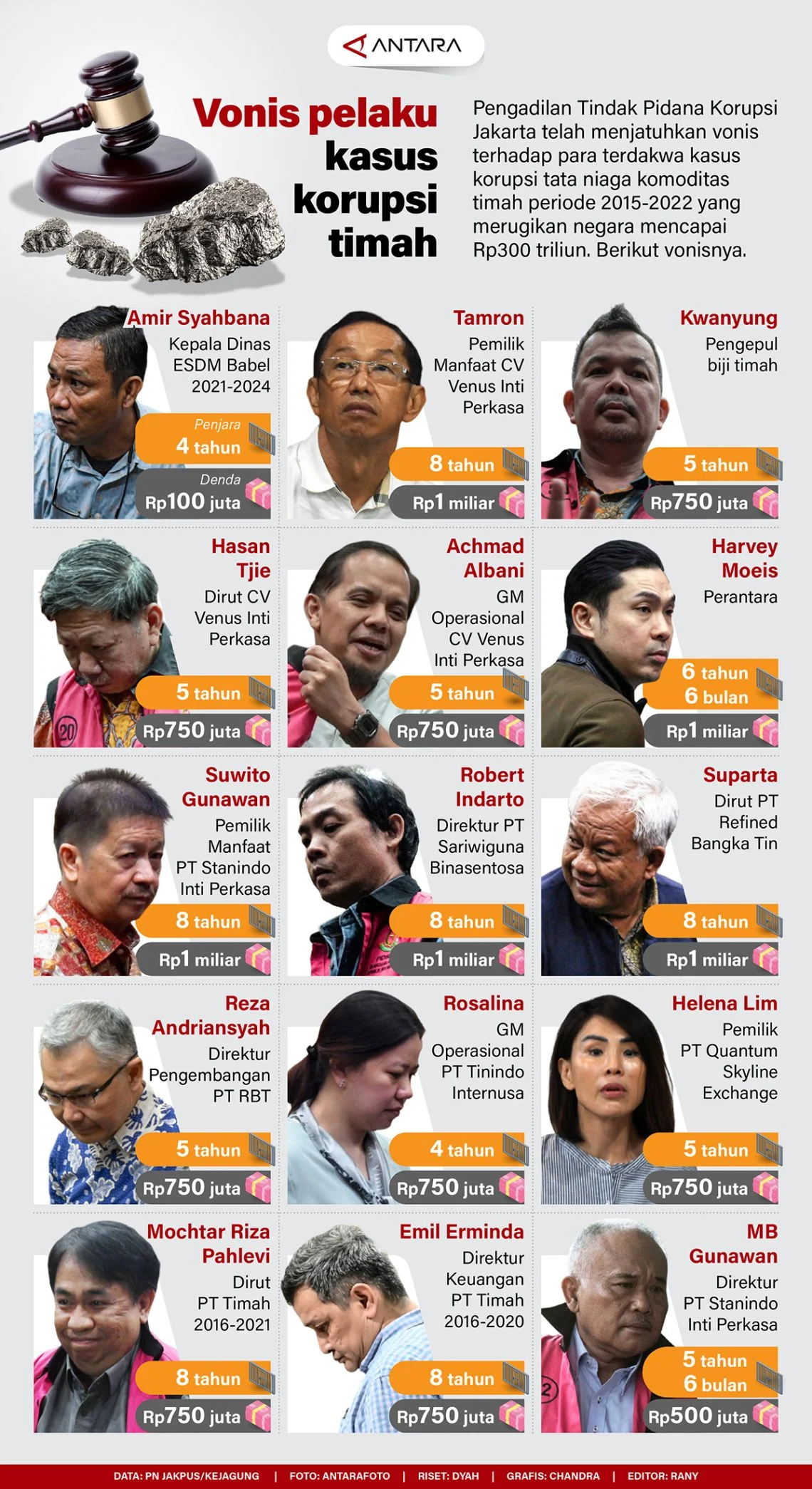 Tersangka: Berbagai Kasus yang Memunculkan Nama Tersangka di Berbagai Kasus