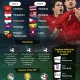 Thailand Melangkah Menuju Semifinal Piala AFF 2026, Filipina Terancam