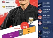 Timnas Indonesia Gagal Kalahkan Singapura di Piala AFF 2026, Begini Analisis Pelatih John Herdman