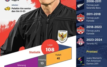 Timnas Indonesia Gagal Kalahkan Singapura di Piala AFF 2026, Begini Analisis Pelatih John Herdman