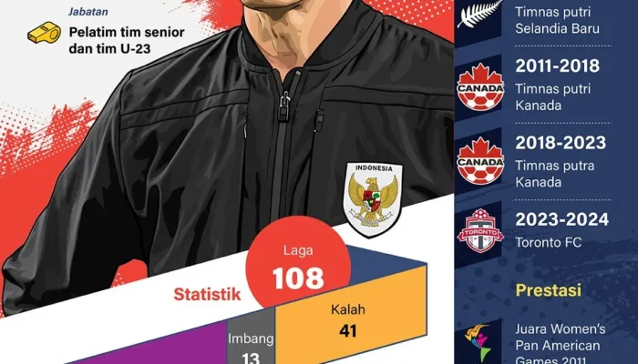 Timnas Indonesia Gagal Kalahkan Singapura di Piala AFF 2026, Begini Analisis Pelatih John Herdman