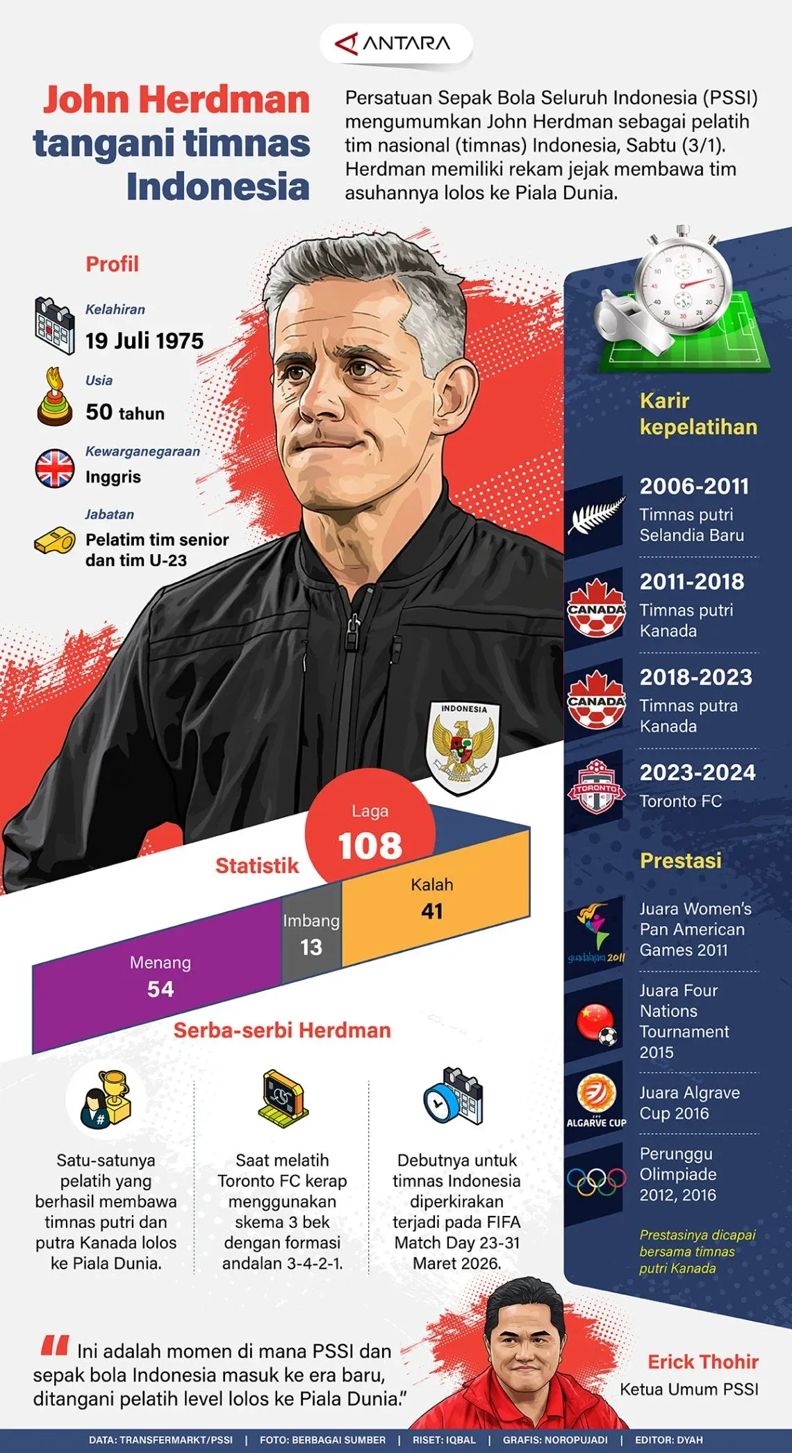 Timnas Indonesia Gagal Kalahkan Singapura di Piala AFF 2026, Begini Analisis Pelatih John Herdman