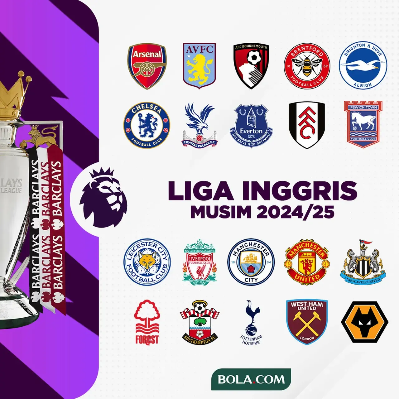 Update Transfer dan Persiapan Musim Baru Klub Sepakbola Inggris