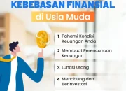 Utang dan Kemerdekaan Finansial: Bagaimana Mencapai Kestabilan Keuangan